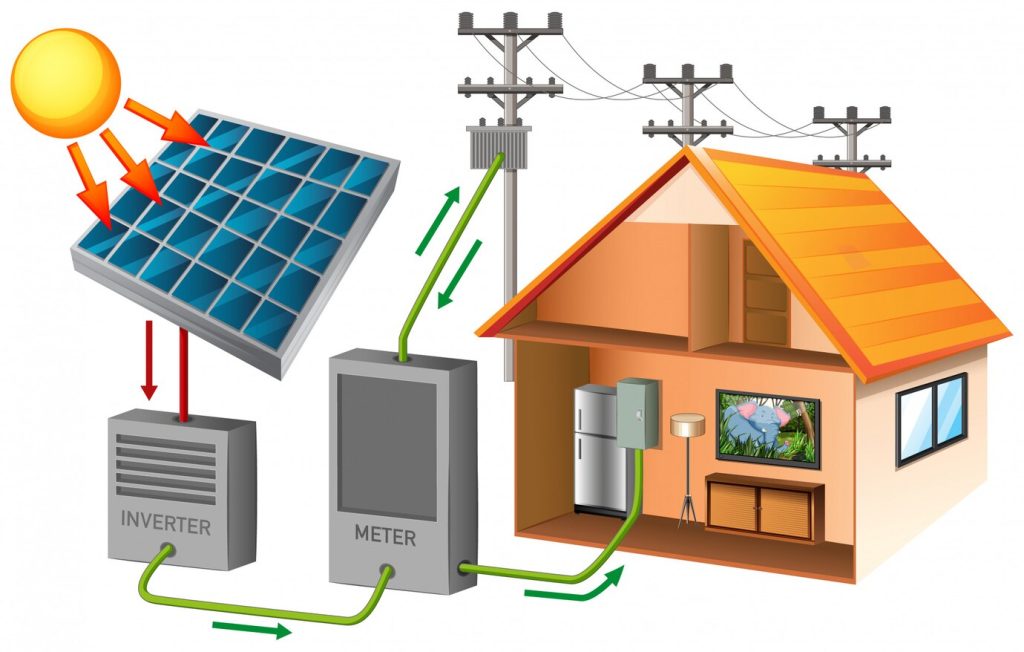 solar inverter price in uae